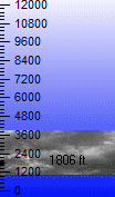 Cloud Height
